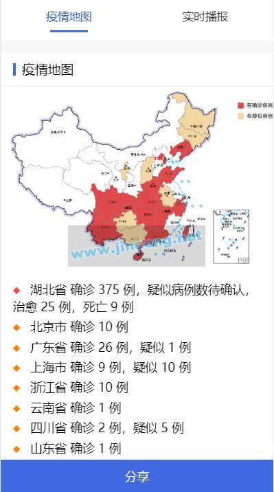 全国新型冠状病毒肺炎(2019-nCoV)疫情实时分布图HTML源码